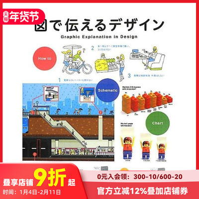 【现货】设计中的平面设计 Graphic Explanation in Design 原版日文艺术平面设计