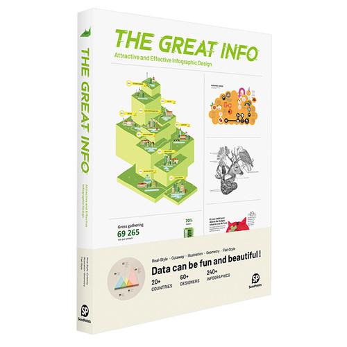 【现货】【Sendpoints】快速传达：实用有效的信息图表设计 The Great Info  视觉设计 插画图表 英文原版图书书籍 善本出