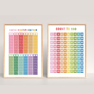 ins儿童小学数学启蒙早教海报100数字12*12乘法表装饰拍照