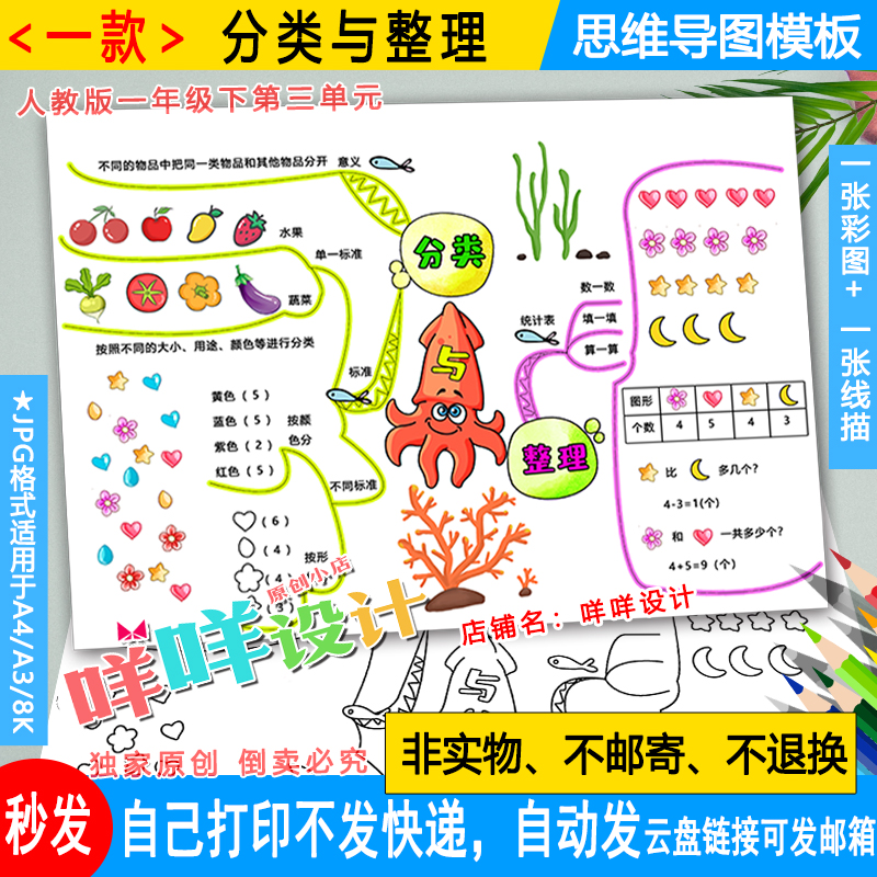 人教版一年级下数学第三单元分类与整理思维导图线描涂色空白模板