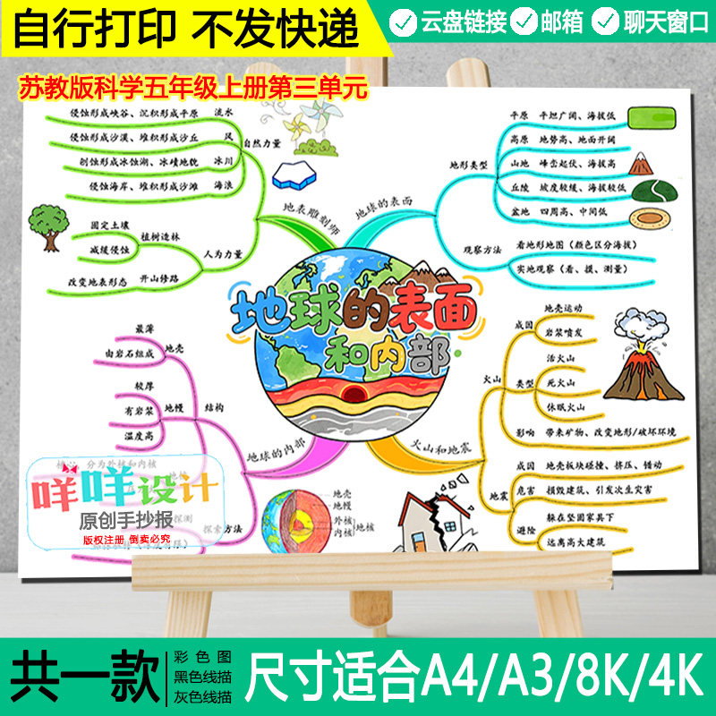 苏教版五年级上册科学地球的表面和内部思维导图线稿涂色小报模板,商务/设计服务,设计素材/源文件,淘宝优惠券,粉丝福利购,淘宝优惠卷