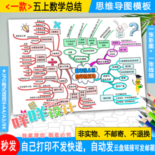 人教版五年级上册数学知识总结思维导图线描涂色小学生手抄报模板