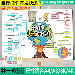 五年级上科学地球表面 变化思维导图黑白线描涂色空白手抄报模板
