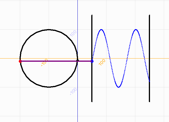 python简谐运动(正弦曲线动画)程序源代码by李兴球