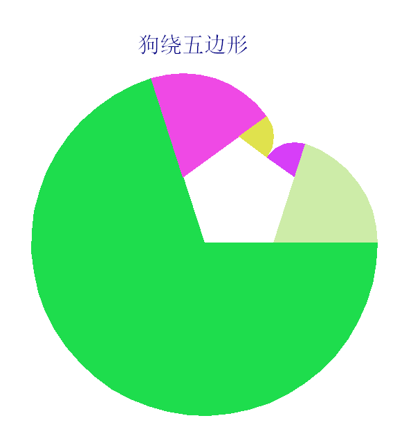 python狗绕五边形绘图程序by李兴球