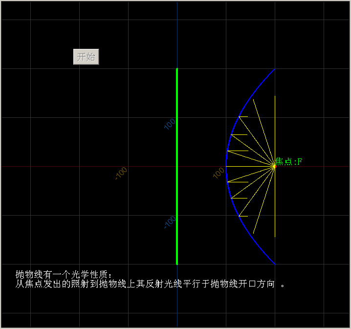 python抛物线几何_散光到平行光程序源代码 by李兴球