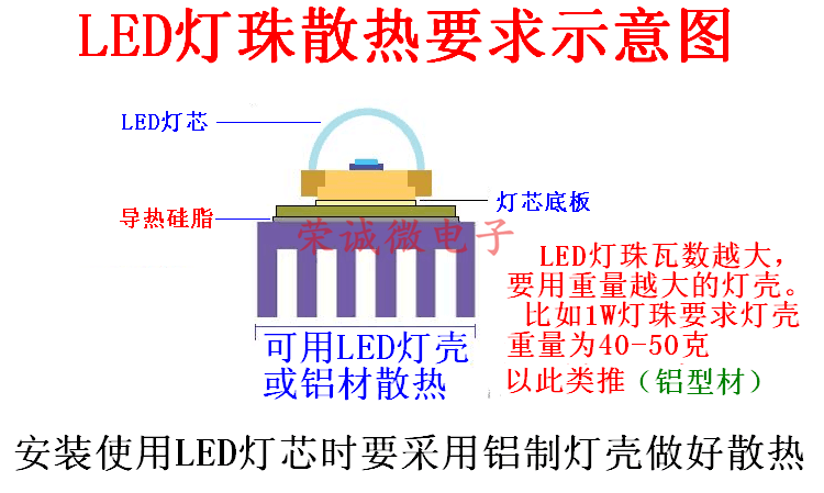 免驱动3V-5VLED灯珠3W大功率led光源板USB充电宝3.7V电池3瓦led灯