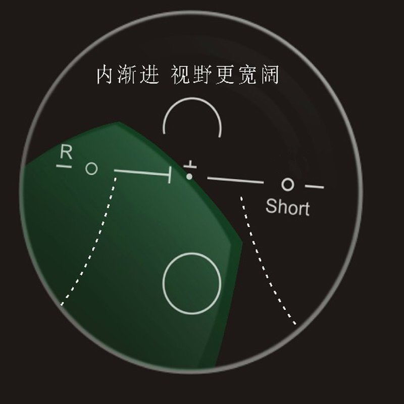 内渐进焦点眼镜片远近两用渐变