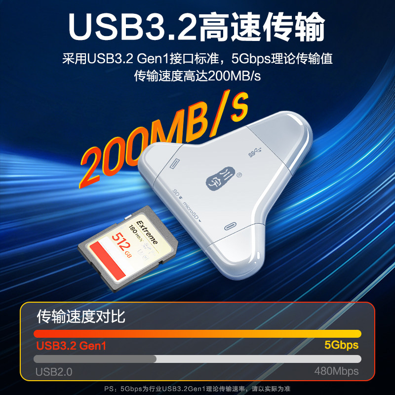 川宇C660三合一高速读卡器