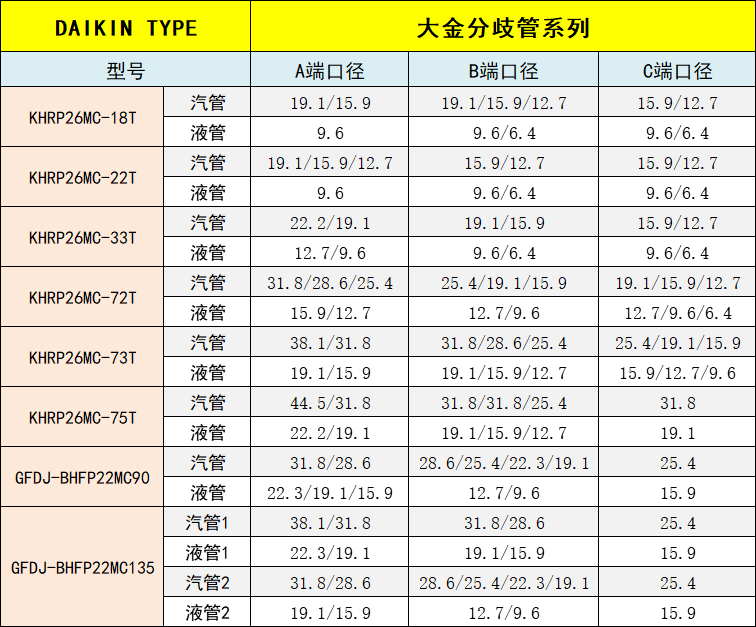 分支t器t3分分227歧中央空调焊接紫铜管配件管佳中18723t管t支3t