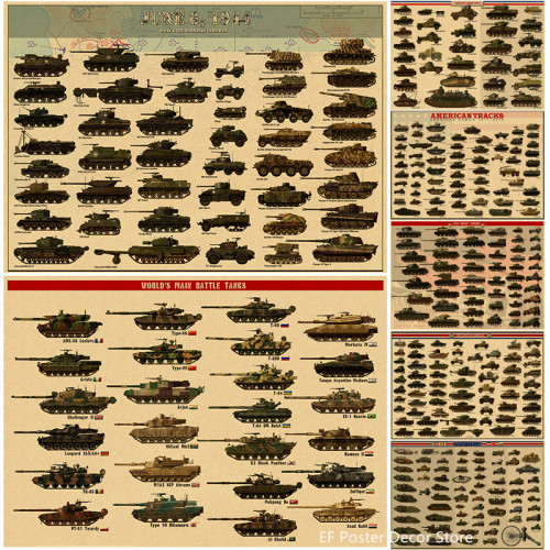 WW2 Tank Poster World War II Tank Encyclopedia Kraft Prints