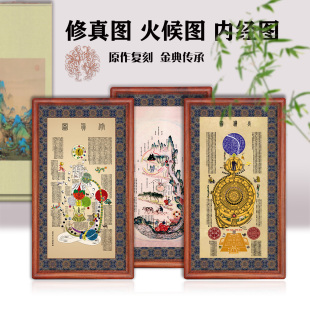 白云观修真图挂画高清内经图解气脉中医养生馆装饰画内外火候图