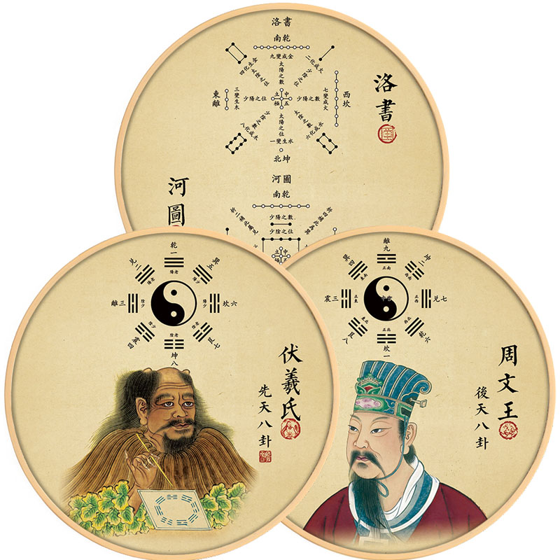 河图洛书图伏羲画像周文王先天后八卦图五行挂防水客厅装饰画圆形