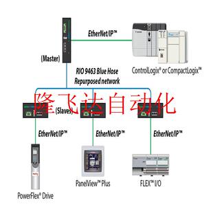 非实价 150F85NBD议价 Flex固态控制器 F85NBD SMC 150