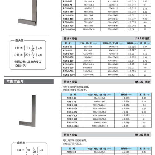 原装日本RIKEN理研台面直角尺RDS2-50 75 RDS2-100 150 RDS2-200