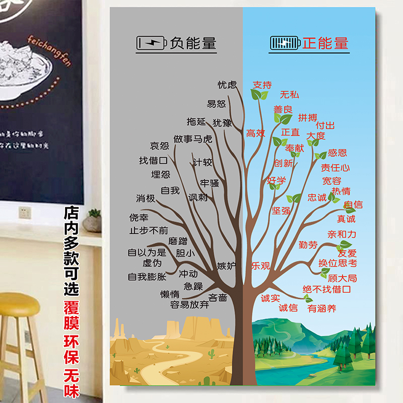 正负能量树正能量创意大树装饰贴画办公室学校教室家庭海报贴纸图片
