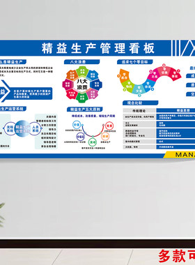 安全宣传栏海报文化墙贴纸
