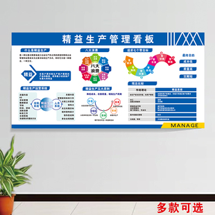 工厂车间生产管理看板精益现场品质量安全宣传栏海报文化墙贴纸