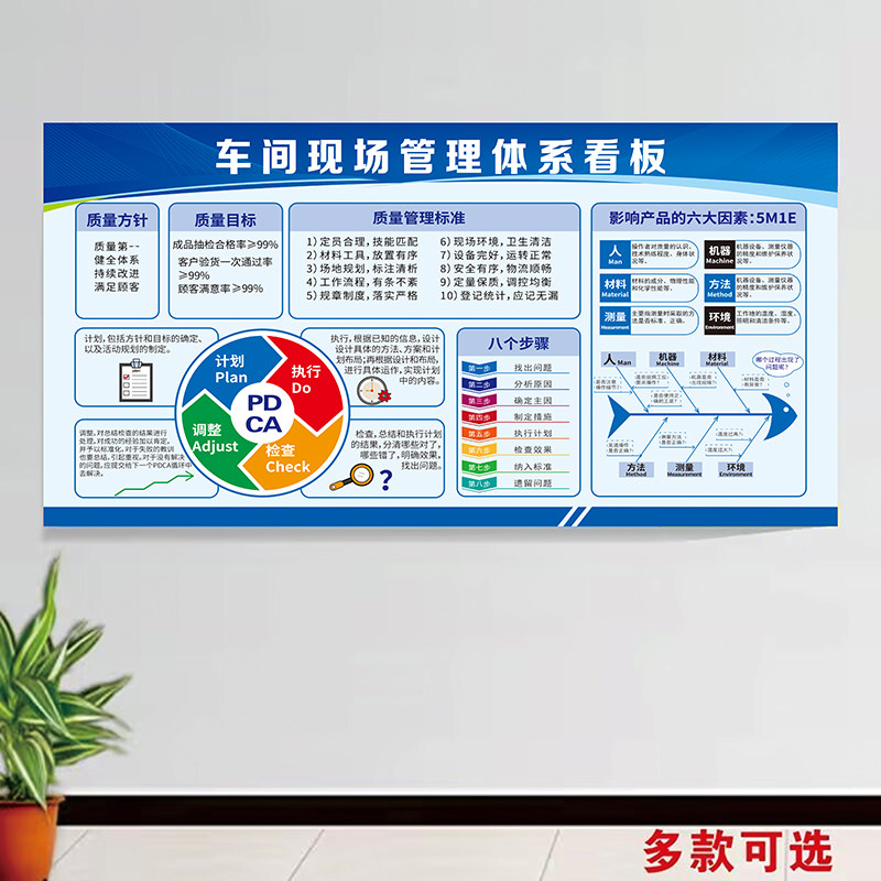 车间品质量管理看板精益生产宣传栏安全知识6S仓库文化墙贴纸