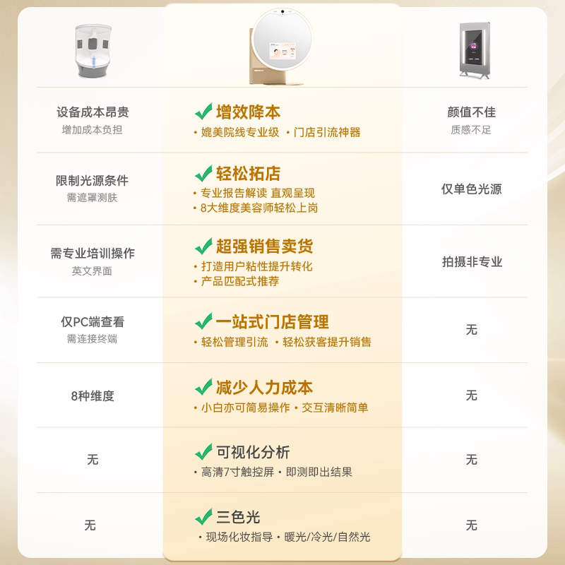 SIMETRA喜境智能AI脸部检测镜皮肤管理测试仪院线版化妆镜子