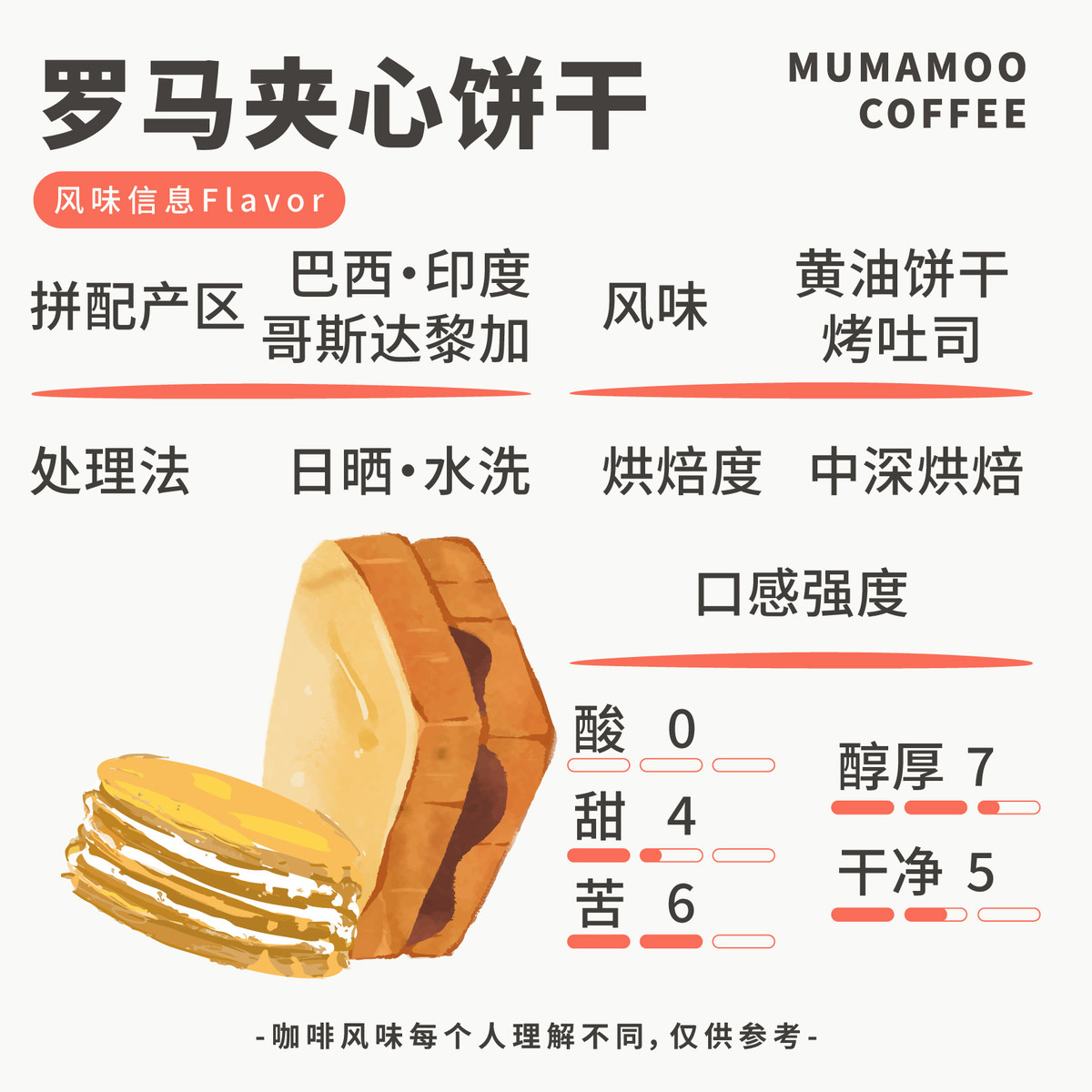 新货牛小咖MUMAMOO罗马夹心饼干意式浓缩拼配咖啡豆罗马口味中深