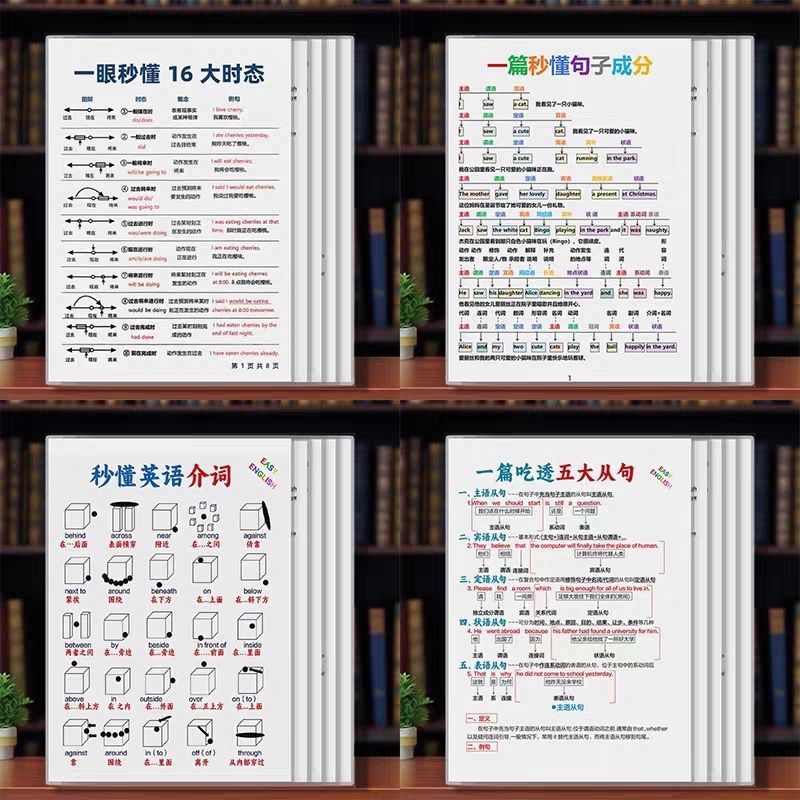 基础英语全套语法16大时态介词从句子成分知识点初中小学学习卡片