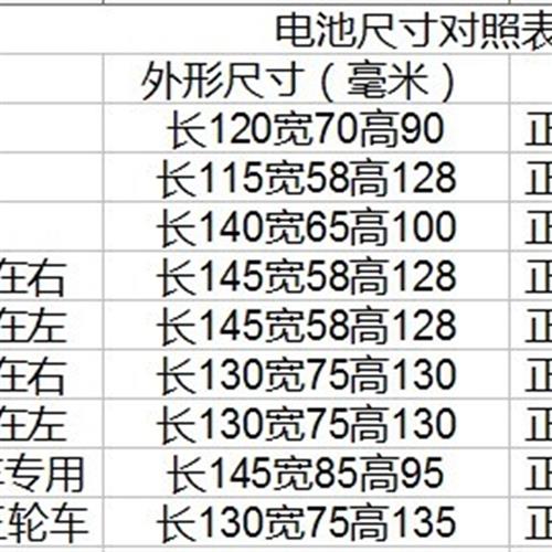 包邮摩托车电瓶12V9A蓄电池 水电池125助力车/ 踏板车电瓶12V7ah