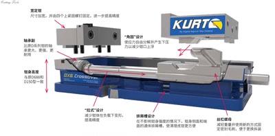 美国KURT柯特角虎钳平口钳DX150