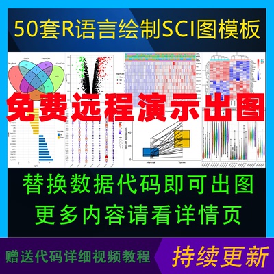 Rstudio绘图R语言绘制SCI科研图50套数据代码分析模板素材教程