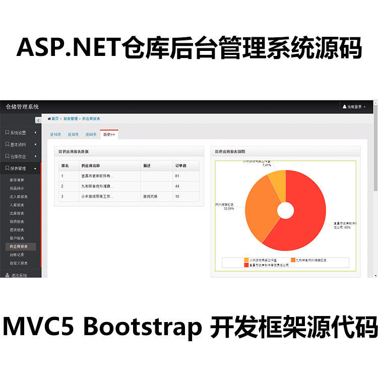 ASP.NET仓库后台管理系统源码 MVC5 Bootstrap开发框架源代码