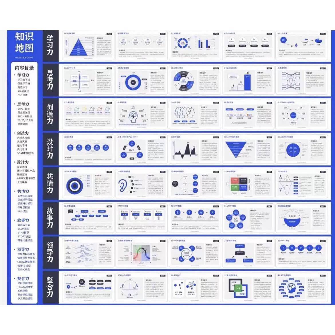 200页经典思维模型,5个色系ppt可编辑查理芒格的100个思维模型