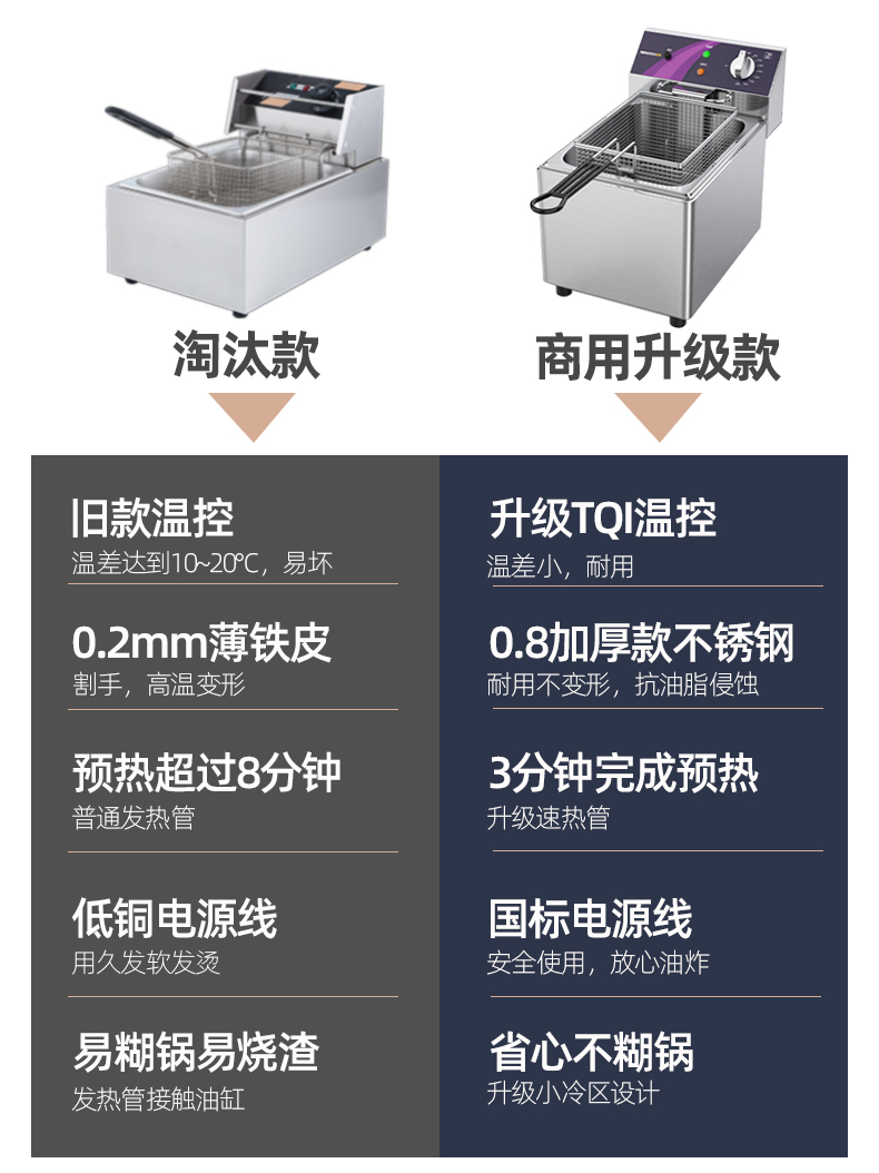 拓奇电炸炉炸锅商用电油炸锅单双缸大容量炸串炸鸡薯条油条油炸机