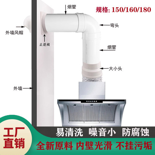 厂家直销 UPVC排水管 厨房烟管  通风管道 下水管 塑料排污管 150