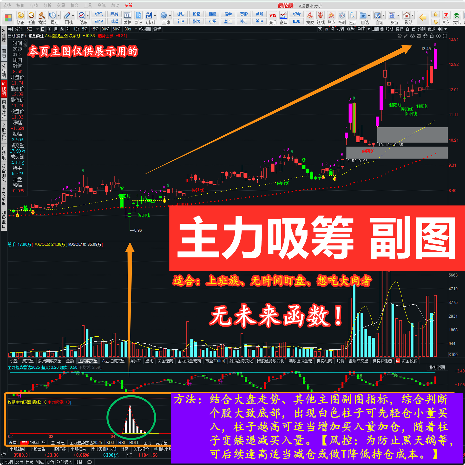 同花顺主力吸筹K线日线副图指标图片