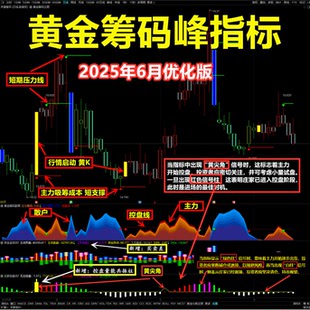 黄金筹码峰主力资金监控庄家控盘黄金筹码峰带支持压力线选股指标