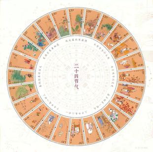 2019-31 二十四节气 邮票 特gong短腿小全张 特殊版式 节气大团圆