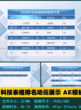 AE模板 企业蓝色科技表格排名动画展示开场片头宣传视频制作素材