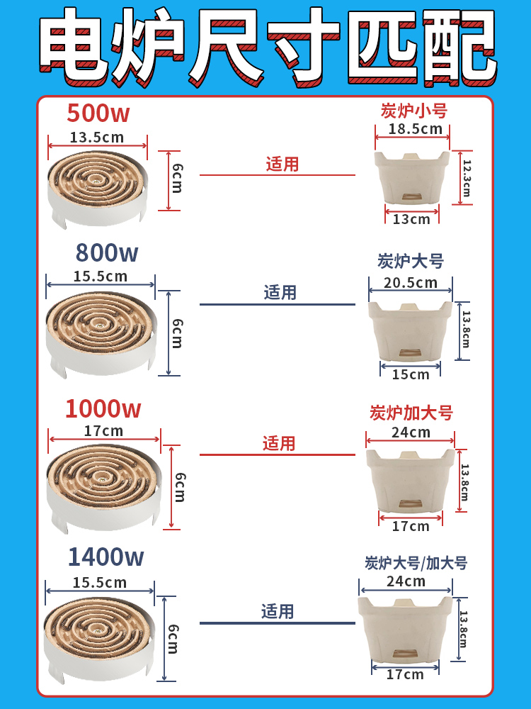 不锈钢 耐高温电炉电茶炉 电热炉小炭炉小火炉煮茶炉电改炭炉改装 橡塑材料及制品 亚克力管/有机玻璃管 原图主图