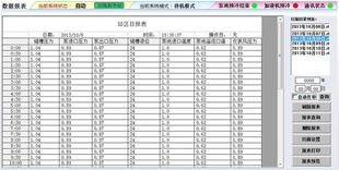 花呗蚂蚁 组态王时间控件