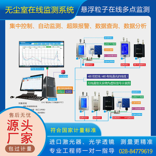 远程实时在线尘埃粒子计数器永腾