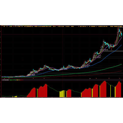 六线长航，六线长航指标，益盟杨肃江六线长航，五星波段vip