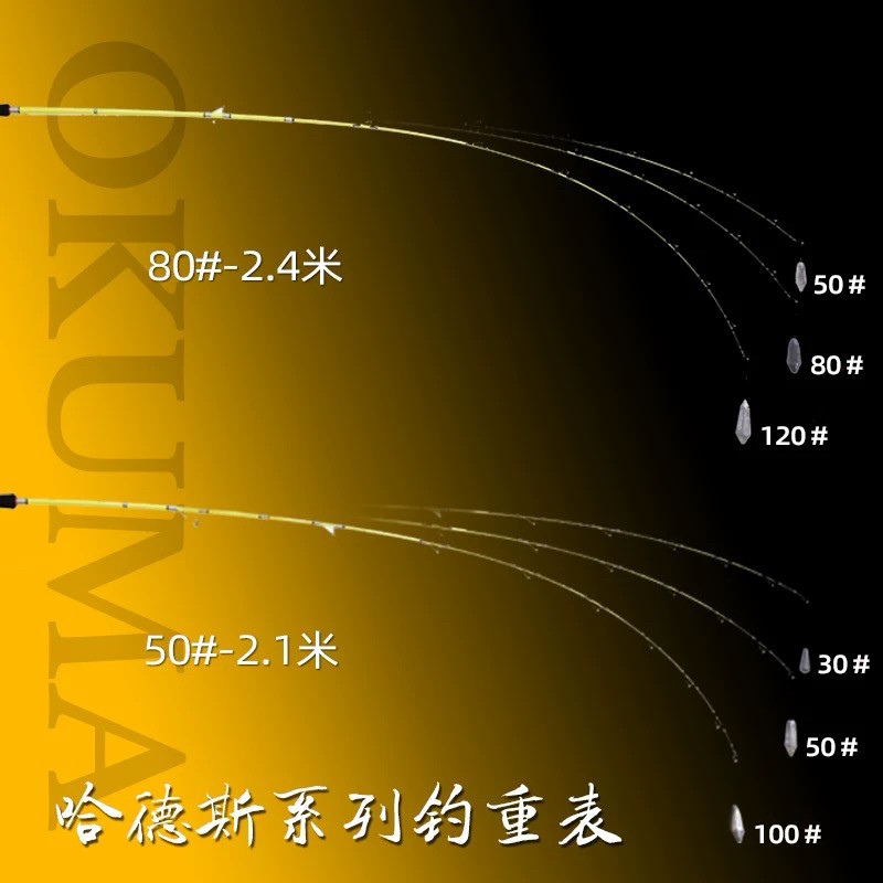 宝熊正品哈德斯并继竿碳素28调鱼竿远投海钓甩杆船钓竿小黄竿海竿