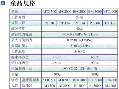 气源处理器二联件BFC4000二联件 4分口径 BFC-4000