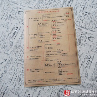 红楼梦人物关系图挂图红楼四大家族主要人物思维导图名著教学课件