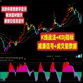 股票量化策略指标条件选股策略鑫石波段王通达信交易技术参考工具
