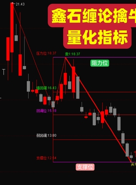 鑫石缠论擒牛量化指标股票技术分析参考工具通达信高胜率辅助指标