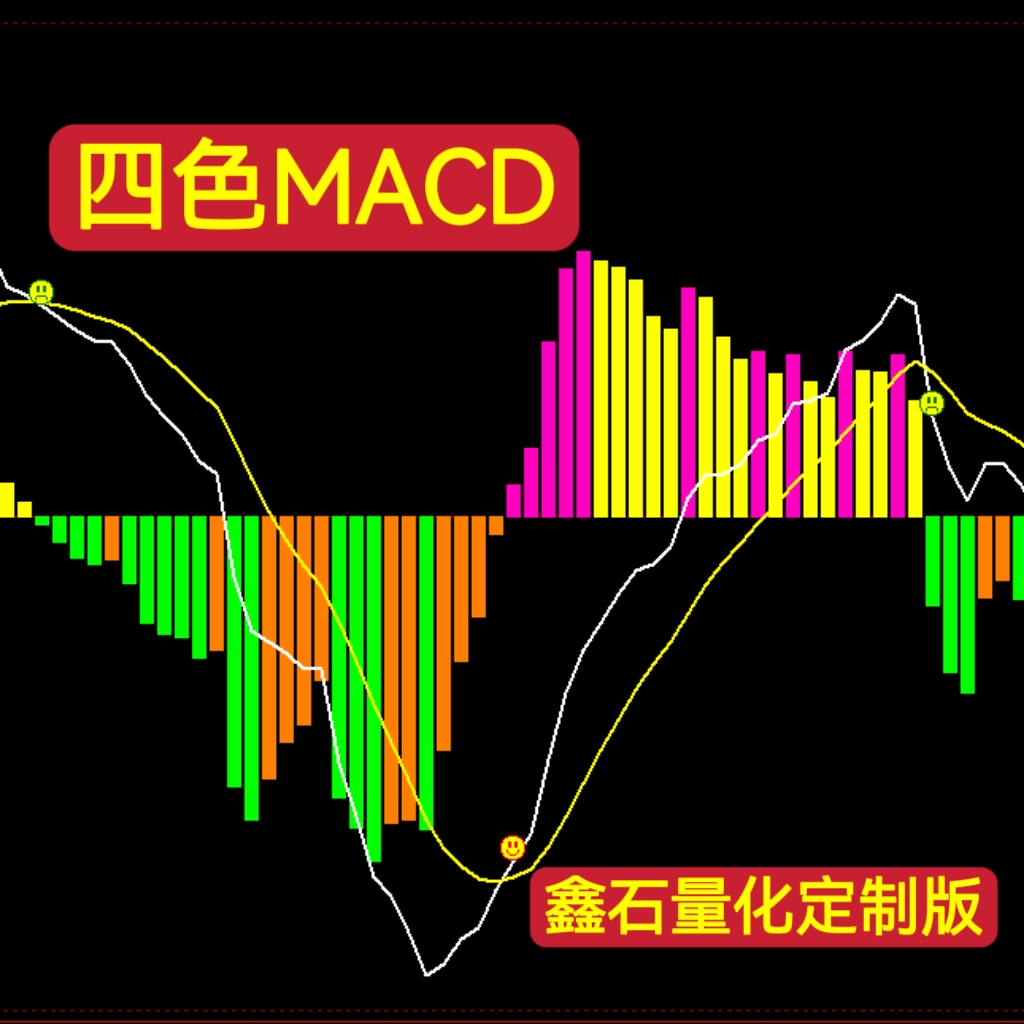 四色MACD股票期货量化指标看盘交易神器多空提示高胜率指标工具