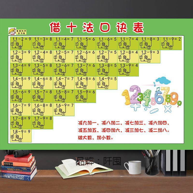 。儿童10以内20以内全套挂图十以内加减法口诀表加减法口诀表墙贴