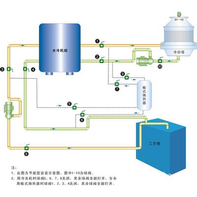 供应郑州电镀，电泳工业冷冻机RTSW-8