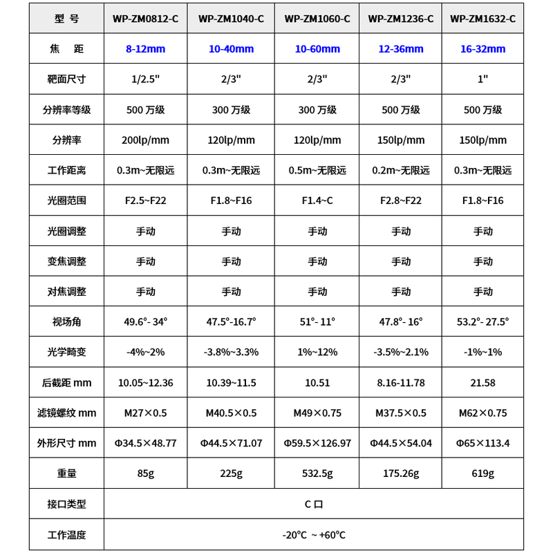 真正工业级变焦镜头 高清解析度低畸变大光圈手动变焦C口相机镜头